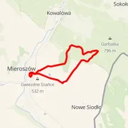 Mapa trati